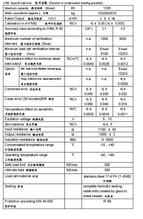 FLINTEC UB6 S型稱(chēng)重傳感器技術(shù)參數(shù)圖2