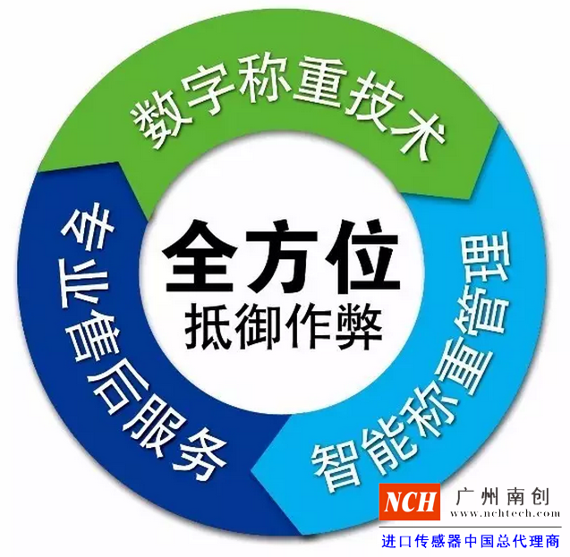 專業的售后服務、數字稱重技術、智能稱重管理