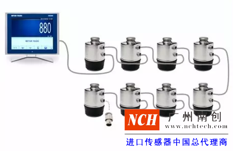 傳感器、儀表和接線盒