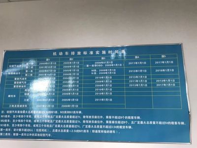 加價(jià)、恐嚇、插隊(duì)、包過？宜賓“串串兒”車檢亂象揭秘 機(jī)動(dòng)車修理業(yè)如何淪為灰色產(chǎn)業(yè)鏈？